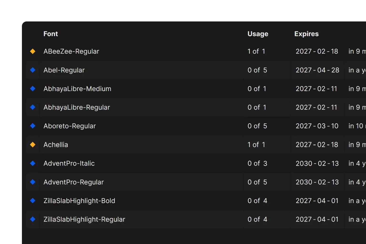 Font Licenses
